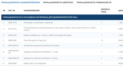 Принадлежности